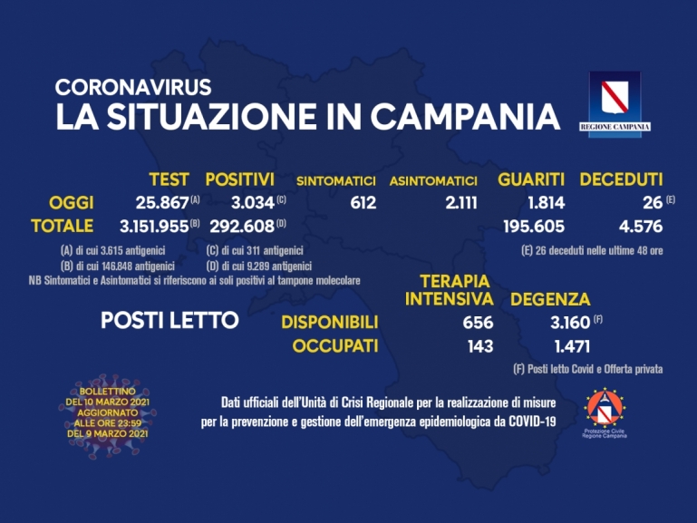 COVID-19, AGGIORNAMENTO