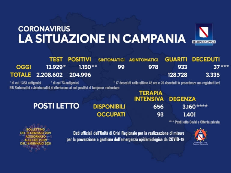 COVID-19, AGGIORNAMENTO