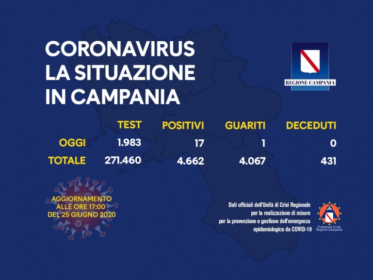 COVID-19, AGGIORNAMENTO