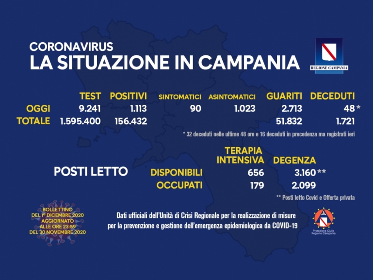 COVID-19, AGGIORNAMENTO