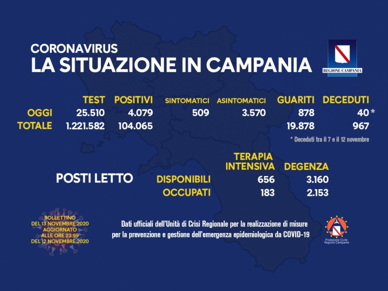 COVID-19, AGGIORNAMENTO
