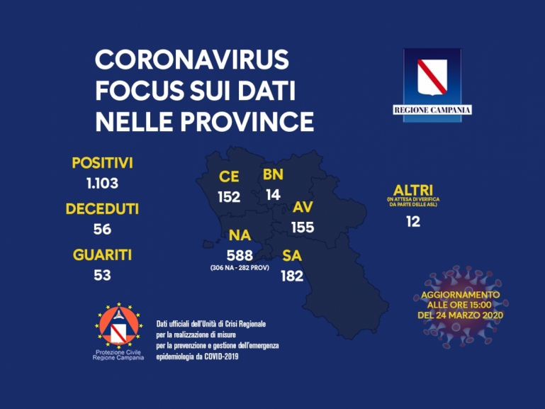 COVID-19, LA SITUAZIONE NELLE PROVINCE