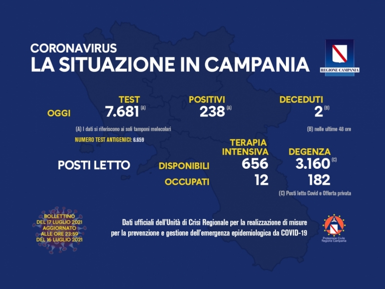 COVID-19, AGGIORNAMENTO
