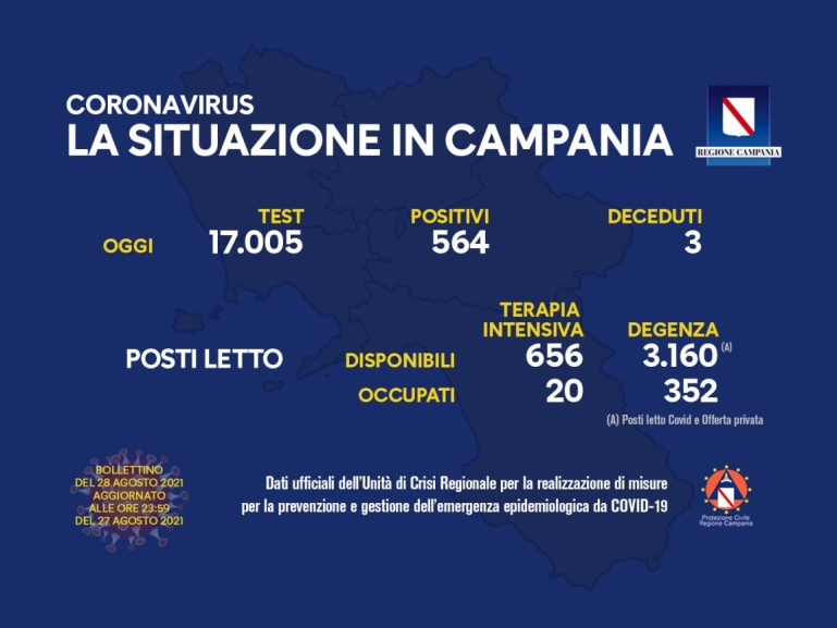 COVID-19, AGGIORNAMENTO