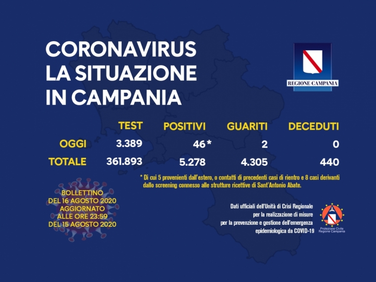 COVID-19, AGGIORNAMENTO