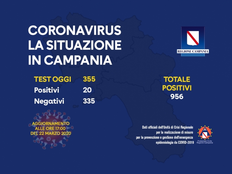 COVID-19, AGGIORNAMENTO