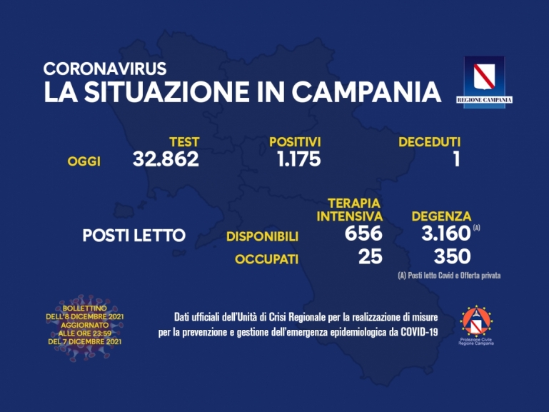 COVID-19, AGGIORNAMENTO