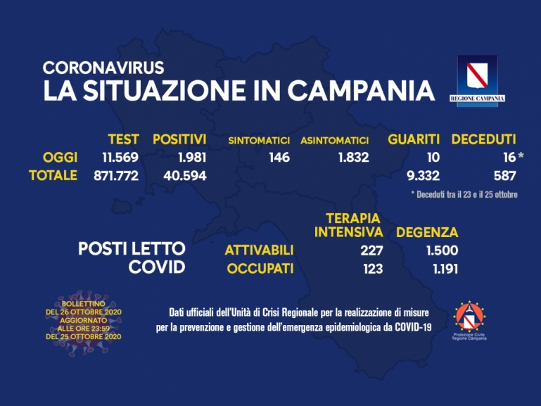 COVID-19, AGGIORNAMENTO