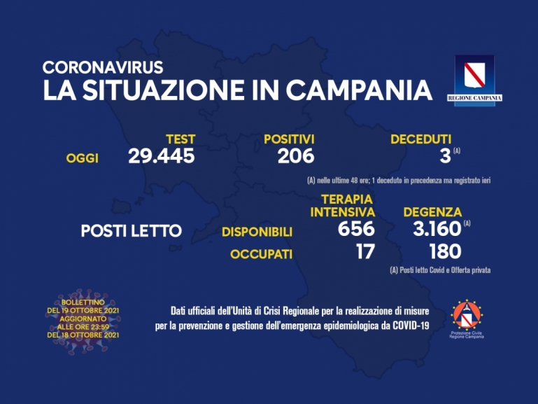 COVID-19, AGGIORNAMENTO