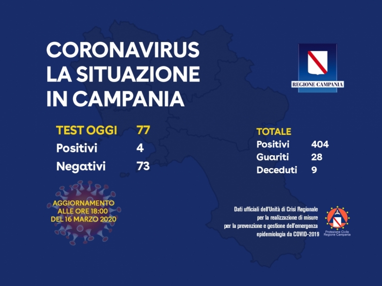 CORONAVIRUS, AGGIORNAMENTO