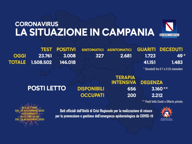 COVID-19, AGGIORNAMENTO