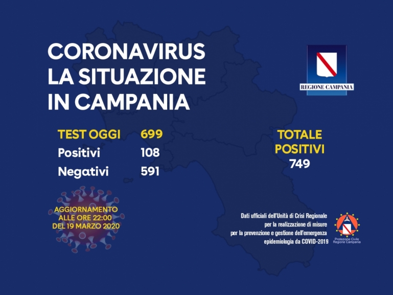 CORONAVIRUS, AGGIORNAMENTO