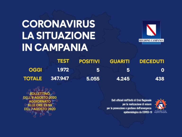 COVID-19, AGGIORNAMENTO