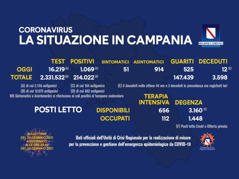 COVID-19, AGGIORNAMENTO