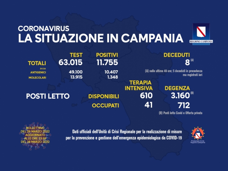 COVID-19,AGGIORNAMENTO