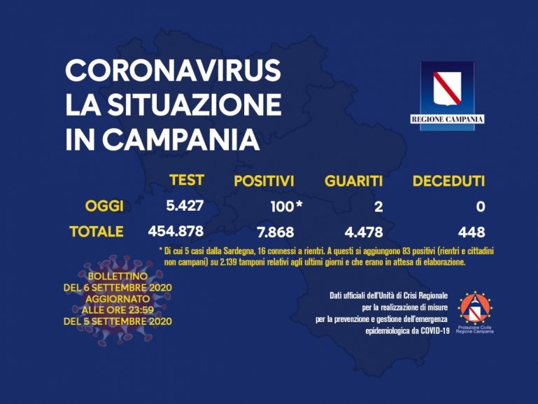 COVID-19, AGGIORNAMENTO