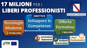 Fondi UE, stanziati 17 milioni per i liberi professionisti