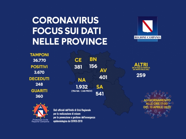 COVID-19, LA SITUAZIONE NELLE PROVINCE