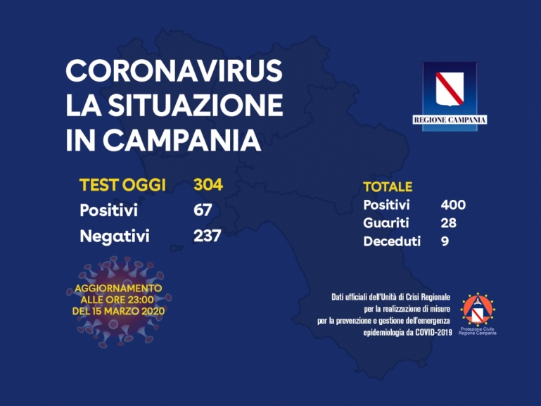 CORONAVIRUS, AGGIORNAMENTO