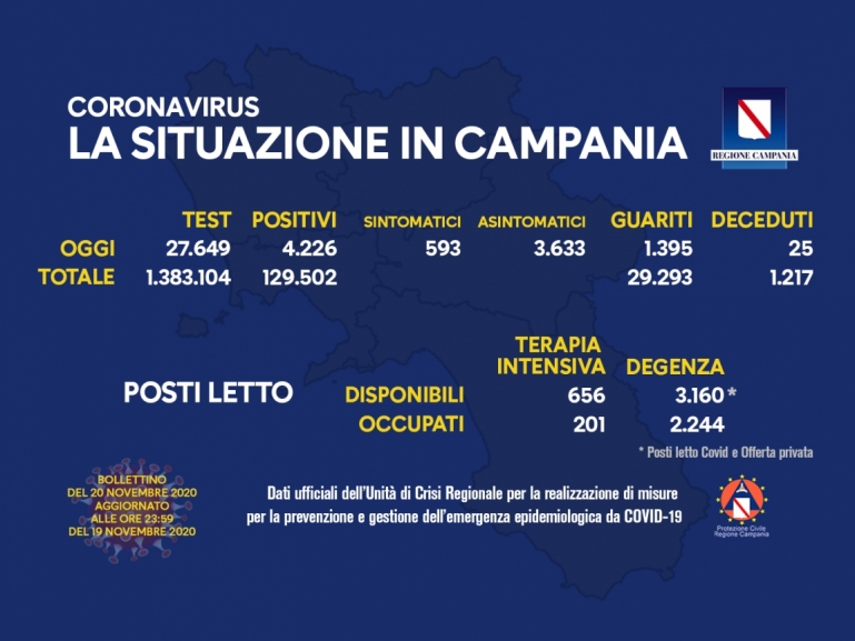 COVID-19, AGGIORNAMENTO