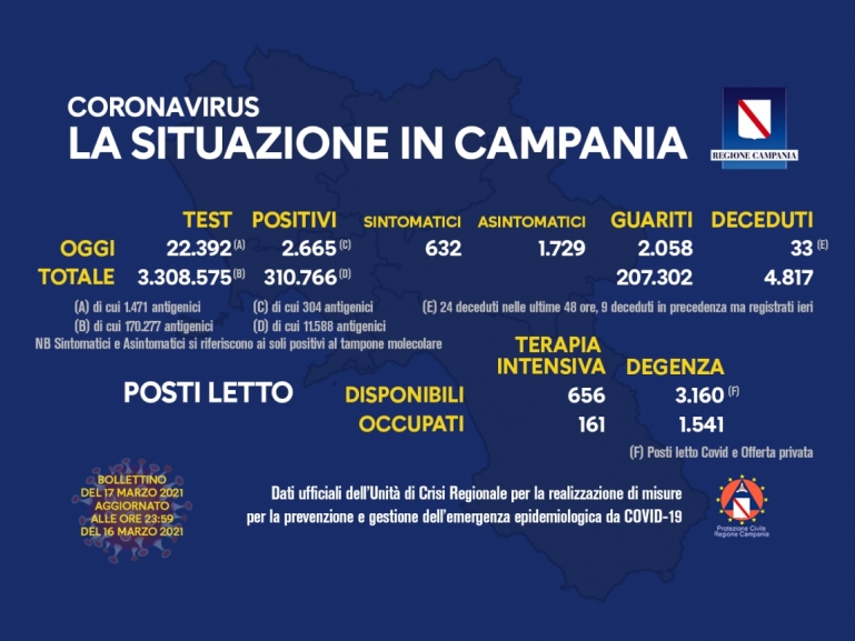 COVID-19, AGGIORNAMENTO