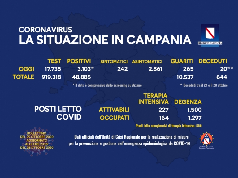 COVID-19, AGGIORNAMENTO