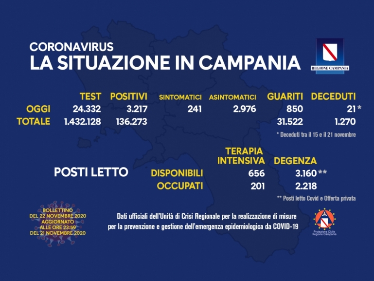 COVID-19, AGGIORNAMENTO