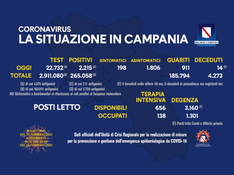 COVID-19, AGGIORNAMENTO