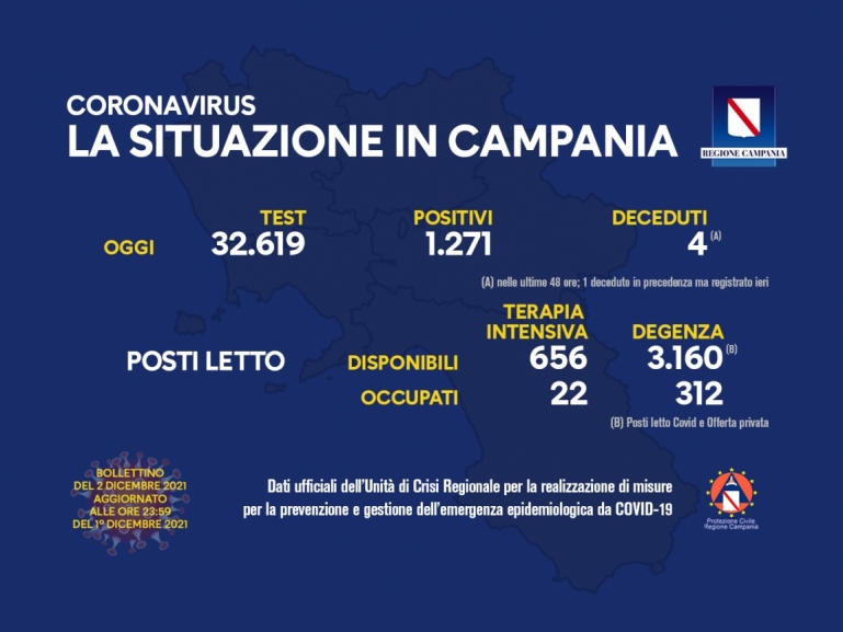 COVID, AGGIORNAMENTO