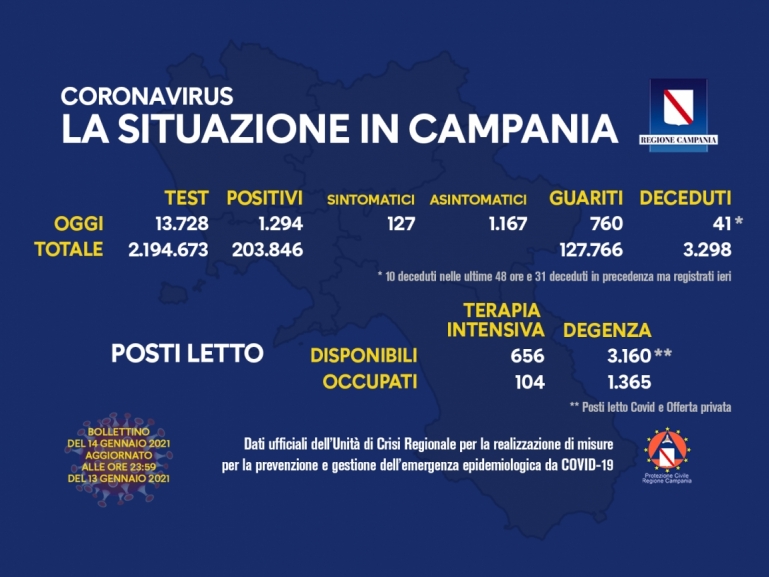 COVID-19, AGGIORNAMENTO
