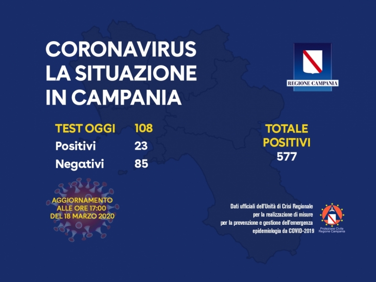 CORONAVIRUS, AGGIORNAMENTO