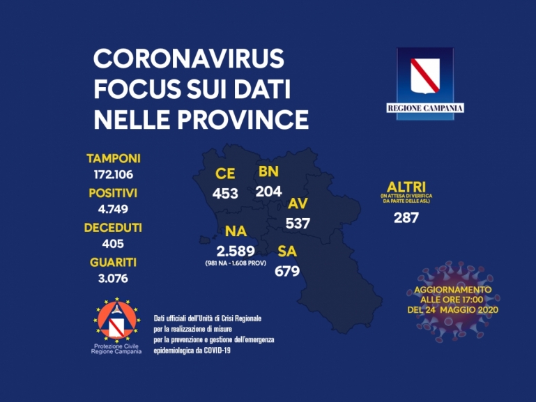 COVID-19, LA SITUAZIONE NELLE PROVINCE