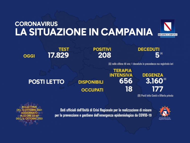 COVID-19, AGGIORNAMENTO