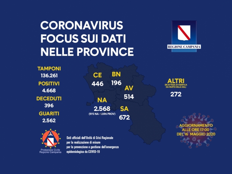 COVID-19, LA SITUAZIONE NELLE PROVINCE