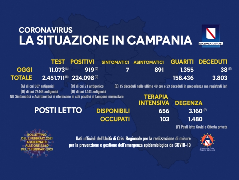COVID-19, AGGIORNAMENTO