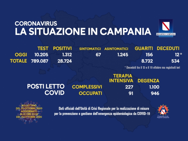 COVID-19, AGGIORNAMENTO