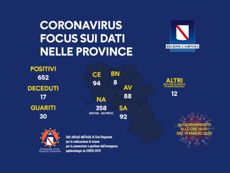 CORONAVIRUS, AGGIORNAMENTO